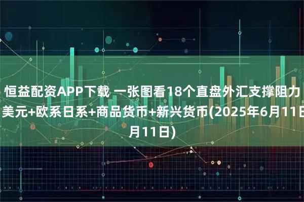 恒益配资APP下载 一张图看18个直盘外汇支撑阻力：美元+欧系日系+商品货币+新兴货币(2025年6月11日)
